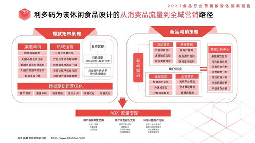 航空票务销售代理趋势洞察 从2023零售数智化演进看服务业数字升级