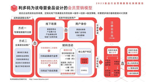 食品行业营销数字化新趋势 从包装到平台的立体化转型