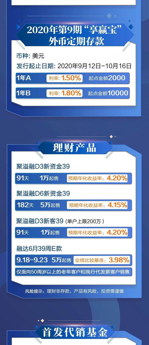 融享财富 零售产品快讯 9.14 9.20